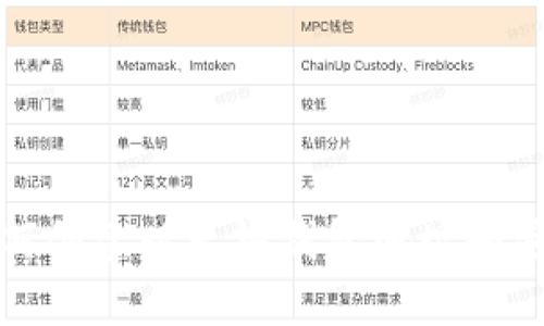如何创建以太坊钱包地址和密码