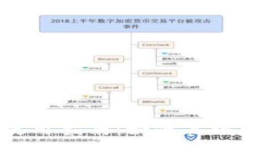 手机小狐狸钱包使用指南:如何高效管理你的数字资产