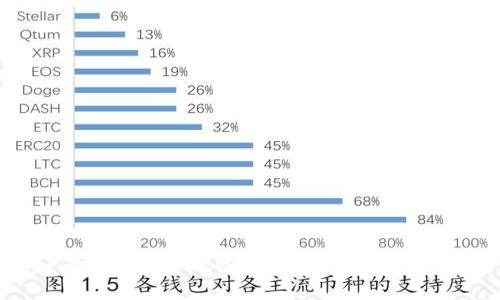 如何解决打不开以太坊钱包地址的问题