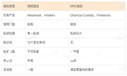 如何联系Token钱包官网客服：全面指南