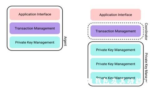 Ronin与MetaMask：区块链钱包及其功能详解