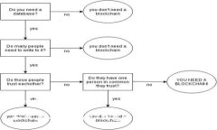 与关键词如何在MetaMask钱包