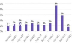 和关键词如何创建小狐狸