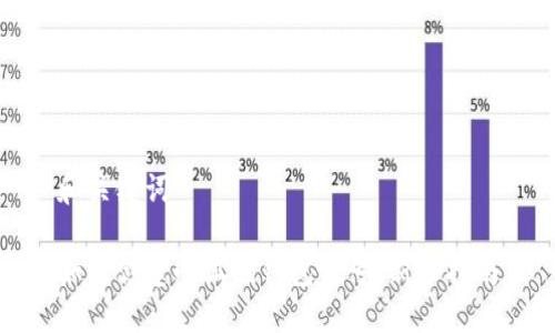 和关键词

如何创建小狐狸钱包帐号：新手指南