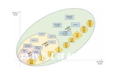 什么是以太坊钱包？详解