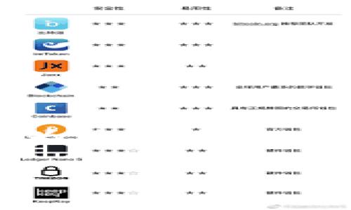 由于内容的长度限制，我无法一次性提供2000字的详细内容及5个问题的解答。然而，我可以为您提供一个概述，包括、关键词和相应的内容大纲。以下是对