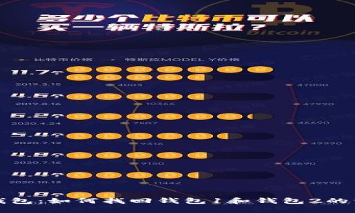 小狐狸钱包：如何找回钱包1和钱包2的详细指南