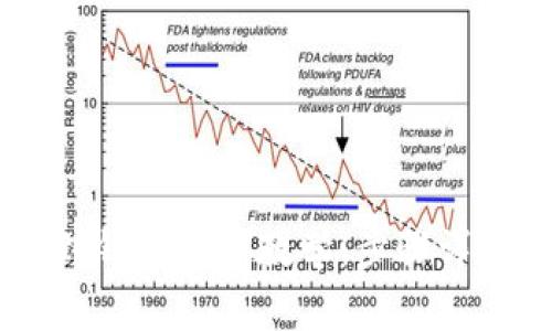 SHIB币提币到钱包完整教学：步骤详解与注意事项