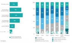 如何安全地提取MetaMask中的