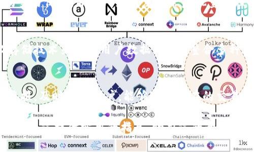   比特币钱包Java对接: 完整指南与最佳实践 / 

 guanjianci 比特币钱包, Java对接, 加密货币开发, 区块链技术 /guanjianci 

随着区块链技术的迅猛发展，比特币作为最早也是最知名的加密货币，受到了越来越多开发者与投资者的关注。特别是在开发与比特币相关的应用时，如何通过Java进行比特币钱包的对接成为了一个关键问题。本文将详细阐述如何在Java环境下对接比特币钱包，提供一套完整的指南与最佳实践，帮助开发者们理解并顺利实现这一功能。

一、比特币钱包的基础知识
比特币钱包是一种用于存储、管理和交易比特币的工具。它可以是软件钱包、硬件钱包或纸钱包。软件钱包分为桌面钱包、移动钱包和Web钱包。在选择开发的比特币钱包类型时，需要考虑用户的需求、安全性、易用性等因素。
比特币钱包的核心功能包括接收比特币、发送比特币、查询余额、查看交易记录等。在进行Java对接时，我们需要清楚比特币的基本协议和相关API的使用。这些API通常提供了与区块链交互所需的所有功能，能够让开发者迅速上手。

二、Java对接比特币钱包的准备工作
在开始使用Java进行比特币钱包的对接之前，首先需要准备以下几个方面的工作：
ol
    listrong环境准备：/strong确保本地环境中已安装Java JDK以及相关IDE（如IntelliJ IDEA或Eclipse）。/li
    listrong依赖库：/strong可以使用现有的比特币Java库，如BitcoinJ，它是一个强大的库，能够简化比特币的操作。/li
    listrong节点连接：/strong为了能够与比特币网络进行交互，需要搭建自己的比特币节点，或者使用现有的第三方服务进行连接。/li
/ol

三、使用BitcoinJ库的基本步骤
BitcoinJ是一个广泛使用的比特币库，支持Java开发。以下是使用BitcoinJ库进行比特币钱包对接的基本步骤：
ol
    listrong添加依赖：/strong在项目的pom.xml（如果使用Maven）中添加BitcoinJ的依赖。/li
    listrong创建比特币钱包：/strong使用BitcoinJ的Wallet类创建一个新的钱包。可以初始化一个新的密钥，生成对应的钱包地址。/li
    listrong接收比特币：/strong通过生成的地址，可以接收比特币进行存储。监控该地址的交易情况。/li
    listrong发送比特币：/strong实现发送比特币的功能。在发送之前，需要确保钱包中有足够的余额，并将交易签名后发布到网络上。/li
    listrong查询交易记录：/strong通过相关API查询交易记录，并显示给用户。/li
/ol

四、确保安全性
安全性是比特币钱包开发中不容忽视的重要问题，应当采取必要措施确保用户的资金安全：
ol
    listrong密钥管理：/strong确保私钥的存储安全，不被恶意软件或攻击者获取。可以考虑使用硬件设备进行私钥的离线存储。/li
    listrong用户身份验证：/strong在应用中实现双重身份验证，提高用户账户的安全性。/li
    listrong交易确认：/strong每进行一笔交易，确保用户确认，防止误操作。/li
/ol

五、常见问题解答

问题1：如何选择合适的比特币钱包类型？
选择合适的比特币钱包类型需要考虑多个因素，包括安全性、便利性以及用户的使用场景。软件钱包，如桌面钱包和移动钱包，适合频繁交易的用户，而硬件钱包则适合需要长期保存大量比特币的用户。在选择时，还需权衡这些因素，确保最终选择的比特币钱包能够满足用户的需求。

问题2：如何确保Java对接比特币钱包的安全性？
确保Java对接比特币钱包的安全性可以通过多种方式实现，最重要的是要妥善管理用户的私钥，避免在网络上直接传输敏感信息。实施SSL/TLS等加密协议，保护用户数据。此外，用户身份验证也至关重要，确保交易过程中的每一步都需用户确认。

问题3：如何处理比特币交易的高峰期？
在比特币网络交易高峰期，交易确认时间可能会延长。此时，可以先设置合理的交易费用，以提高交易被确认的几率。此外，采用交易池技术将未确认的交易保存，并在网络恢复正常后批量处理也是一种可行的方法。

问题4：如何集成区块链技术来提升比特币钱包的功能？
集成区块链技术不仅可以提高比特币钱包的安全性和可靠性，还能够增加更多的功能。例如，通过智能合约实现自动化资金管理，或是利用去中心化存储技术来备份用户数据。此外，整合多种加密货币钱包的功能，让用户在一个平台上进行更多种类的交易。

问题5：如何检测和处理比特币交易的风险？
交易风险的检测和处理可以通过数据分析和机器学习等技术实现。分析历史交易数据，识别可疑活动是重要的一步。此外，实时监控交易并设定阈值警报，及时提醒用户，能够降低潜在的交易风险。开发者也应时刻更新系统以应对不断变化的安全威胁。

通过以上详细介绍，我们可以全面了解如何在Java环境下对接比特币钱包，涵盖安全性、数据结构、常见问题及参数设定等各个方面。希望这篇文章能够为您提供实用的指导，助力您的开发工作。