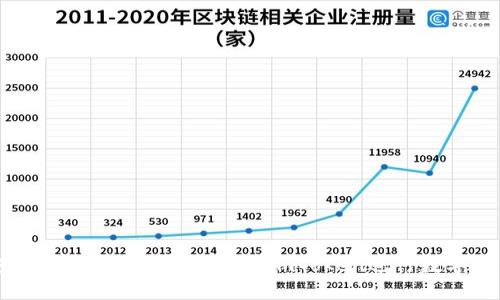如何安全使用比特币钻石钱包imToken进行数字资产管理