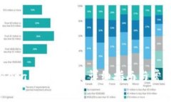 如何安装MetaMask钱包：详细