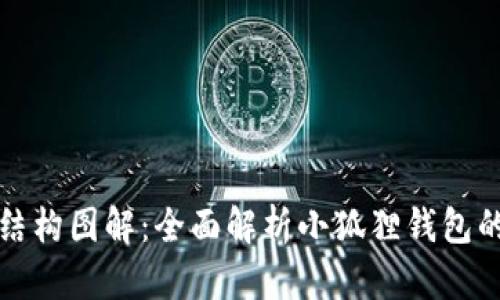小狐狸钱包结构图解：全面解析小狐狸钱包的组成与功能