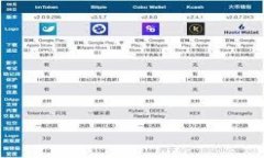   比特币如何提币到个人钱