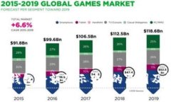 : 比特币钱包余额显示为