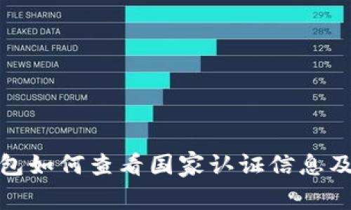 小狐狸钱包如何查看国家认证信息及其重要性