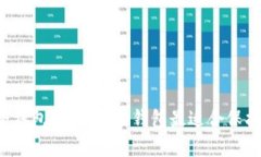 比特币安全钱包推荐：哪