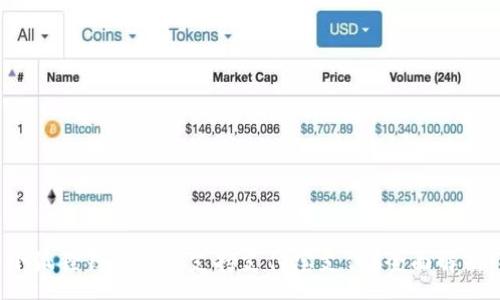 :
小狐狸钱包能否支持支付宝支付？全面解析！