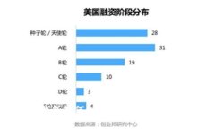 小狐狸钱包如何创建币安