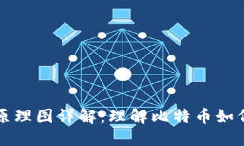 比特币钱包原理图详解：理解比特币如何存储和管理