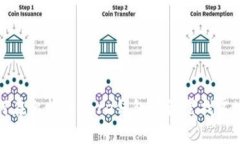 如何在比特币Core钱包中设