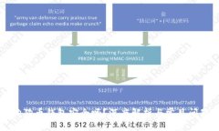 下载狗狗币钱包安全吗？