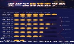 和关键词: 如何取消小狐狸