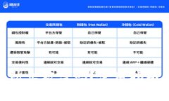 和关键词小狐狸钱包防止