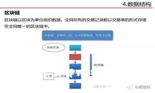 比特币钱包要钱吗？了解比特币钱包的费用与类型