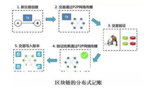 怎样通过钱包查看比特币余额与交易记录