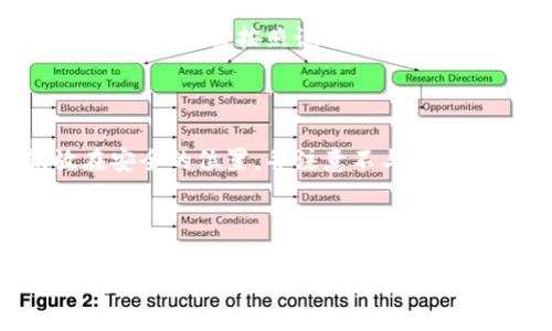 

  如何选择适合的比特币钱包在美国使用 / 

关键词

 guanjianci 比特币钱包, 美国比特币, 加密货币投资, 数字钱包 /guanjianci 

详细介绍

在近十年来，比特币作为一种去中心化的数字货币，逐渐被越来越多的人所接受和使用。尤其是在美国，比特币的普及程度和市场参与者的数量都在急剧上升。伴随着比特币的流行，用户对于加密资产的安全存储需求也不断增加，因此选择合适的比特币钱包尤为重要。

此外，比特币钱包的种类繁多，包括硬件钱包、软件钱包、在线钱包和纸钱包等，它们各自有不同的特点和适用场景。在本篇文章中，我们将深入探讨如何选择适合的比特币钱包，尤其是在美国市场的背景下，同时还将回答一些常见问题，帮助用户做出明智的选择。

比特币钱包的种类

比特币钱包的种类可以根据不同的存储形式和使用场景进行分类。下面是几种常见的比特币钱包类型：

ul
    listrong硬件钱包：/strong硬件钱包是专门为存储比特币等数字资产而设计的物理设备，它们具有较高的安全性，能够防止恶意软件的攻击。常见的硬件钱包品牌包括Ledger和Trezor。/li
    listrong软件钱包：/strong软件钱包分为桌面钱包和移动钱包，前者可以在个人电脑上下载，后者则是手机应用程序。软件钱包的使用较为方便，但相对安全性较低，易受网络攻击。/li
    listrong在线钱包：/strong在线钱包是基于云服务的数字钱包，用户可以通过互联网访问。这类钱包便于快速交易，但由于存储在第三方服务器上，存在被黑客攻击的风险。/li
    listrong纸钱包：/strong纸钱包是将比特币私钥和公钥以纸质形式保存下来，不能被在线黑客攻击，但一旦纸张损坏或丢失，用户将无法再找回其比特币。/li
/ul

如何选择合适的比特币钱包

在选择比特币钱包时，用户需要考虑多个方面，包括安全性、易用性、费用以及对不同币种的支持。以下是一些重要的选购指南：

ul
    listrong安全性：/strong安全性是选择比特币钱包时最重要的考虑因素。硬件钱包通常最为安全，而普通软件钱包和在线钱包则需要警惕潜在的网络风险。用户应选择那些提供双重认证和冷存储功能的钱包。/li
    listrong易用性：/strong用户体验也很重要，尤其是对于新手来说，直观易用的钱包可以降低学习曲线。用户在挑选钱包时，可选择那些界面友好且拥有详细使用指南的钱包。/li
    listrong费用：/strong不同钱包可能会收取不同的交易费用或服务费用，了解这些费用信息可以帮助用户在使用钱包时做出合理的预算。/li
    listrong币种支持：/strong虽然我们谈论的是比特币钱包，但一些钱包也支持其他加密货币。用户应根据自身的投资组合选择能够支持多种币种的钱包。/li
/ul

在美国市场，许多知名品牌都提供了合适的比特币钱包，用户可以根据自身需求进行选择。

常见问题解答

以下是关于比特币钱包的一些常见问题，帮助用户更好地理解如何使用这些工具来管理其数字资产。

1. 比特币钱包安全吗？

比特币钱包的安全性取决于所使用的钱包类型和用户的操作习惯。硬件钱包被认为是最安全的选择，因为它们离线保存密钥，有效防止黑客攻击。相比之下，软件钱包和在线钱包由于依赖网络，易受到恶意软件的威胁。用户可以采取一些额外的安全措施，例如启用双重认证、使用强密码，不要与他人分享私钥等，以提高安全性。

2. 我该选择哪个类型的钱包？

钱包类型的选择取决于用户的需求和使用场景。如果用户较重视安全，并希望长期持有比特币，硬件钱包是首选。如果需要频繁交易并且希望随时访问资金，移动应用或软件钱包可能更加方便。了解自己的需求将有助于作出明智的选择。

3. 如何备份我的比特币钱包？

备份比特币钱包是非常重要的，以防丢失或损坏。用户应该保存私钥及助记词，并可以选择将其存储在多个安全的位置。此外，硬件钱包通常提供恢复功能，只需按照说明书进行操作，即可恢复比特币钱包。

4. 比特币钱包中存储的资金安全吗？

理论上，持有比特币的钱包的安全性高度依赖于用户的安全措施。如果私钥被他人获取，任何人都可以访问钱包中的资金。因此，用户需要将私钥放在安全的位置，并注意不与他人共享重要信息。灵活的安全措施能够有效地保护钱包中存储的资金。

5. 如何交易比特币？

交易比特币的过程相对简单，用户需要首先将其比特币存储在支持交易的平台（如交易所或钱包）上。然后，用户可以选择交易对，输入希望交易的数量，并确认交易。一旦交易完成，比特币将迅速转入相应账号。不过，在选择交易所时，用户应注意其安全性和费用结构。

总的来说，在美国选择比特币钱包应重点考虑安全性、易用性和费用等因素，理解相关知识和常见问题将帮助用户更好地进行加密货币管理与投资。