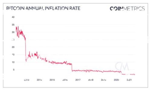   小狐狸钱包提币常见问题解析与解决方案 / 

 guanjianci 小狐狸钱包, 提币, 问题, 解决方案 /guanjianci 

小狐狸钱包是一款广受欢迎的数字货币钱包，因其简便易用，安全性高而受到用户的喜爱。然而，在使用过程中，提币功能常常会出现各种问题，导致用户不能顺利完成交易。本文将详细分析小狐狸钱包提币可能遇到的问题，并提供相应的解决方案。

1. 小狐狸钱包提币的基本流程
在深入探讨提币问题之前，了解小狐狸钱包提币的基本流程是非常重要的。首先，用户需要在小狐狸钱包中选择要提取的数字货币，然后输入提币地址及提币数量。接下来，系统会提示用户确认提币信息，包括提币地址的准确性和提币费用等。最后，用户点击确认后，提币请求将被提交，等待区块链网络的确认。一般来说，提币的速度与网络繁忙程度及所选区块链的确认时间有关。

2. 提币时遇到地址错误的解决方案
最常见的问题之一就是用户在提币时输入错误的提币地址。由于加密货币的转账是不可逆的，一旦资金转出到错误的地址，可能导致资金永久丢失。一旦出现这种情况，用户要做的就是保持冷静，确保今后再次转账时仔细核对提币地址。为解决这个问题，可以借助复制粘贴功能来避免手动输入错误。

如果您发现自己已经提交了错误的提币地址，您可以尝试联系小狐狸钱包的客服，看看能否通过他们的介入来收回资金。但请注意，成功的几率非常小，因为区块链技术的不可逆性。

3. 提币手续费过高的原因及应对策略
另一个较为常见的提币问题是手续费过高。数字货币的提币手续费通常由网络拥堵程度等因素决定，如果网络非常繁忙，手续费可能会大幅上升。此时，用户会面临是否继续提币的选择。

如果您认为手续费过高，可以考虑在网络相对较为稳定的时间段进行提币，或者选择手续费相对较低的交易所进行提币。此外，了解小狐狸钱包提供的手续费结构，以及选择适合的提币时机也是非常重要的。

4. 提币延迟到账的原因分析
有时用户在小狐狸钱包中提币后，发现资金并没有及时到账，可能是由多种因素造成的。首先，区块链网络的拥堵是导致延迟的主要原因之一。在某些情况下，交易需要经过多个节点的确认，特别是在市场波动较大的时候，网络活动会显著增加。

解决这一问题的方式主要是在确认提币时查看网络状况，以及选择合适的手续费来提高交易确认的优先级。此外，用户也可以在社交媒体或相关论坛中查找是否有其他用户遇到同样的问题，以此判断是否为普遍现象。

5. 安全性问题及其防范措施
最后，对于使用小狐狸钱包的用户来说，安全性无疑是最重要的问题之一。在提币过程中，可能会遇到网络钓鱼、黑客攻击等威胁。确保您下载的是官方版本的钱包应用，并定期更新以获取最新的安全功能是至关重要的。

此外，开启双重认证（2FA）、定期更换密码以及不在公共网络环境下进行大额交易都是防止安全事件发生的有效策略。用户还应定期检查自己的钱包余额和交易记录，以便及时发现异常情况。

总之，小狐狸钱包提币时可能遇到的各种问题并不可怕，通过本文提供的解决方案，用户可以更容易地应对这些困难。保持警惕、积极寻求帮助以及持续学习相关知识，将使您在这个快速发展的数字货币世界中游刃有余。