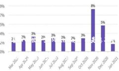 为了访问 MetaMask 应用程序