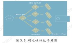 小狐狸钱包创建教程：轻