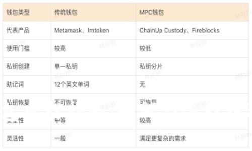 小狐狸钱包质押指南：如何在选择中避免迷茫？