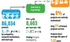   Metamask 有记录吗？揭开加