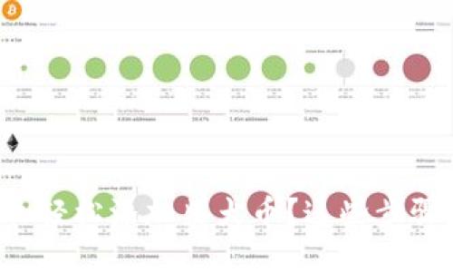 小狐狸钱包怎么轻松添加柴犬币？这些步骤你一定要知道！