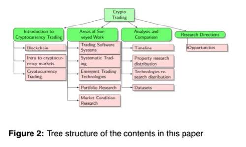 MetaMask余额是累积的吗？揭开加密钱包的神秘面纱