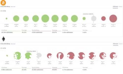 狗狗币钱包安全吗？仅靠密码就足够吗？