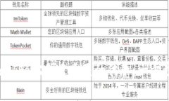 如何使用MetaMask轻松创建自