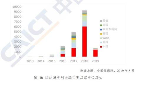 如何轻松删除小狐狸钱包中的多个账户？一文解锁你的数字资产管理新体验