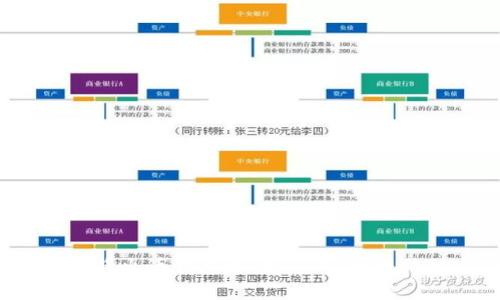 彻底解密：如何将火币钱包中的TRX安全转移到HECO网络？