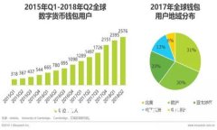 轻松导入比特币轻钱包，