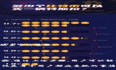 你知道吗？小狐狸钱包可