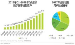 揭秘：2023年最佳比特币交
