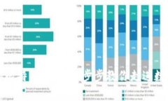 轻松开启你的比特币钱包
