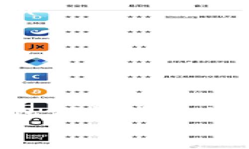 biao ti/biao ti 轻松入门：如何快速注册小狐狸钱包APP，开启数字资产新世界 /biao ti  
小狐狸钱包, 注册, 数字资产, 加密货币/guanjianci

前言：为什么选择小狐狸钱包？  
在数字经济迅猛发展的今天，加密货币逐渐成为越来越多人投资和交易的选择。作为一款备受欢迎的数字钱包，小狐狸钱包（Fox Wallet）以其用户友好的界面和强大的功能赢得了广泛的赞誉。无论你是刚入门的新手，还是经验丰富的交易者，小狐狸钱包都可以为你提供便利的数字资产管理服务。那么，如何注册小狐狸钱包APP呢？让我们一起探索这条快速入门的路径。

步骤一：下载小狐狸钱包APP  
首先，在注册之前，你需要在你的智能手机上下载小狐狸钱包。无论你是使用Android还是iOS设备，你都可以在应用商店中找到小狐狸钱包。通过搜索“Fox Wallet”即可快速定位到相应的应用。  
下载完成后，打开APP，准备开始你的注册之旅。

步骤二：创建新账户  
当你第一次打开小狐狸钱包时，系统会询问你是想要创建新账户还是导入已有账户。选择“创建新账户”选项，随后你将被引导进入到设置密码的页面。  
选择一个强大且易于记忆的密码是至关重要的，确保你的数字资产安全。强烈建议你使用字母、数字和符号的组合，以增加密码的复杂度。

步骤三：备份助记词  
接下来，系统会生成一组独特的助记词，通常是12或24个单词。这些助记词是你钱包的关键，无论何时你需要恢复账户，助记词都是必不可少的工具。  
请注意，将助记词保存在安全且不易被他人访问的地方。不要轻易将其分享给任何人，因为这是保护你资产的重要凭证。  

步骤四：完成注册  
在牢记或妥善保管好助记词后，返回APP并输入助记词以确认。完成后，你将正式注册并进入你的小狐狸钱包界面。在这里，你可以查看你的账户余额、进行转账、接收和发送加密货币。

额外提示：帐号安全及常见问题  
尽管小狐狸钱包在安全性方面采取了诸多措施，用户的自身安全意识同样不可忽视。确保你定期更新密码，并开启双因素认证等功能来提升安全性。  
如果在注册过程中遇到问题，例如无法接收到短信验证码或助记词未记住等，请检查网络连接，或者参考小狐狸钱包的官方帮助文档，获得更多指导。

结尾：开启数字资产之旅  
完成注册后，你已为自己的数字资产开启了新的篇章。小狐狸钱包为你提供便捷的资产管理工具，将交易和投资的乐趣带给每一个用户。无论是日常交易，还是长期投资，小狐狸钱包都能够助你一臂之力。  
希望你在小狐狸钱包上能够收获满满的乐趣和收益，享受数字资产管理的美好体验。