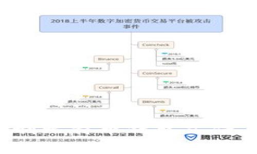 : 如何安全高效地复制比特币钱包文件夹，保护你的数字资产