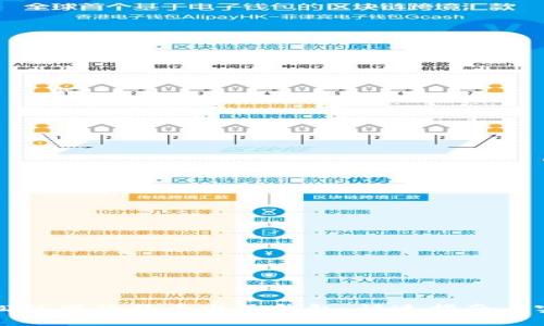 如何轻松注册狗狗币电子钱包：快速指南与实用技巧