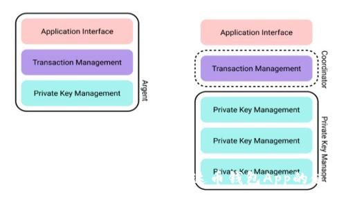 解锁你的数字财富：全面解析泰达币钱包App的使用与优势